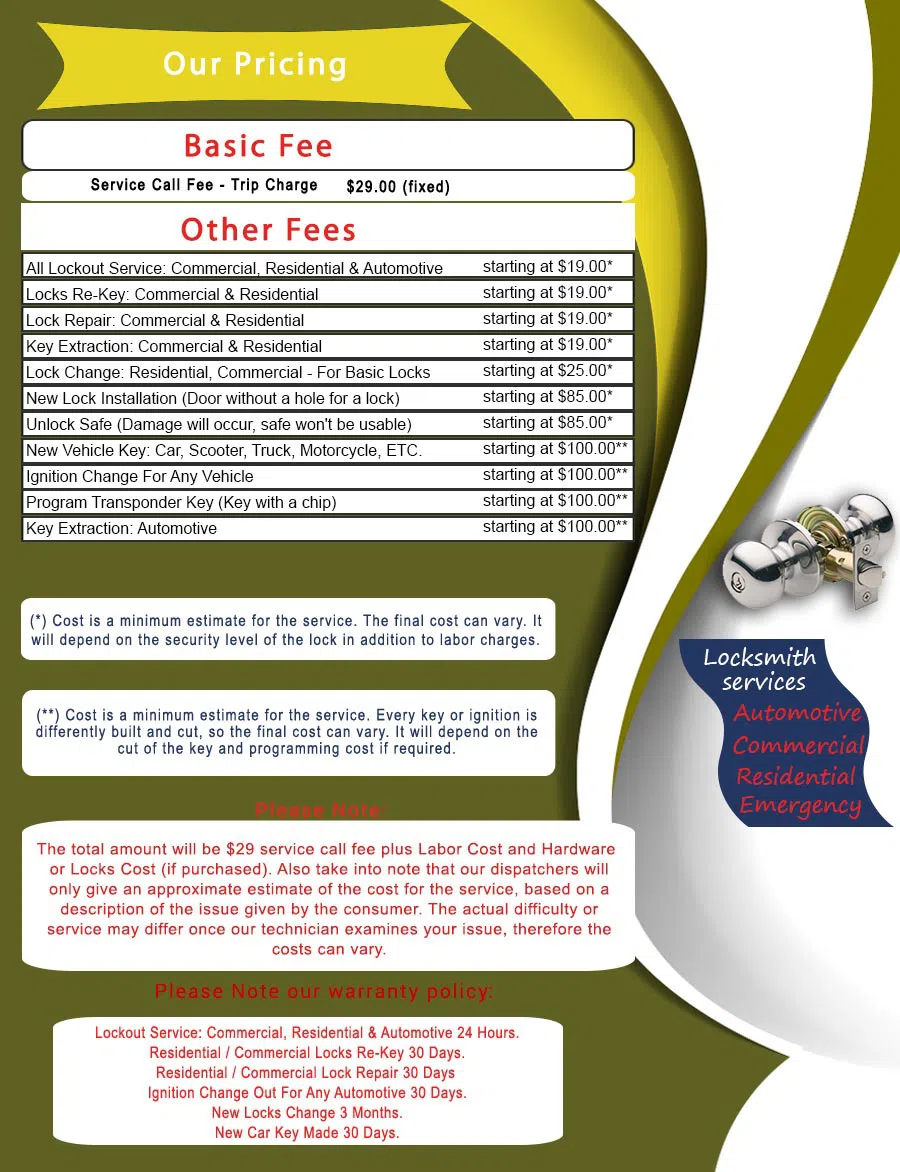 Master Locksmith Store Dayton, OH 937-964-4061